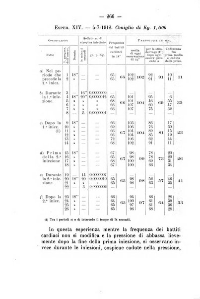 Archivio di farmacologia sperimentale e scienze affini