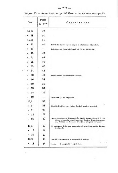 Archivio di farmacologia sperimentale e scienze affini