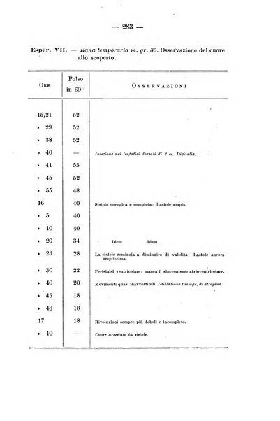 Archivio di farmacologia sperimentale e scienze affini