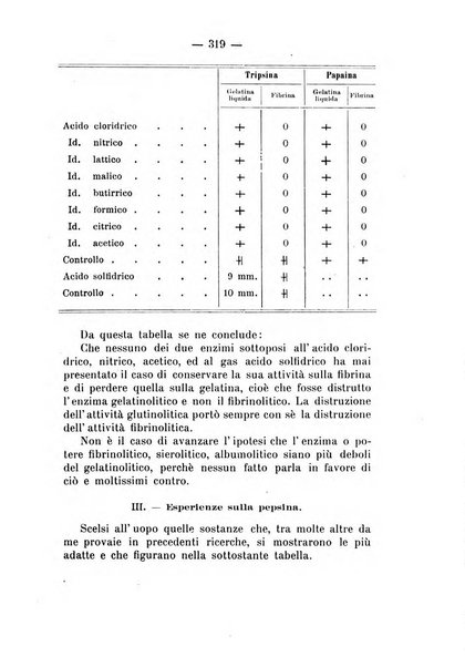 Archivio di farmacologia sperimentale e scienze affini