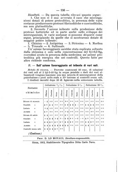 Archivio di farmacologia sperimentale e scienze affini