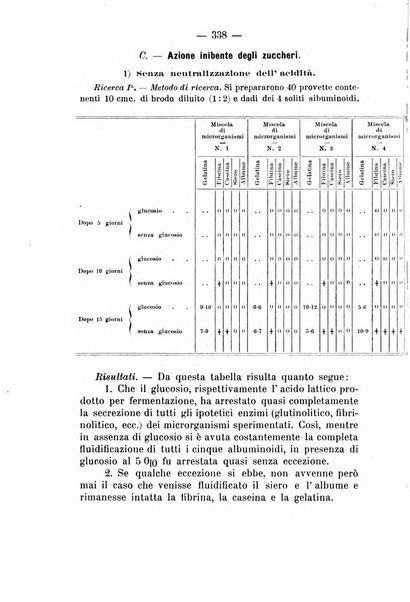 Archivio di farmacologia sperimentale e scienze affini