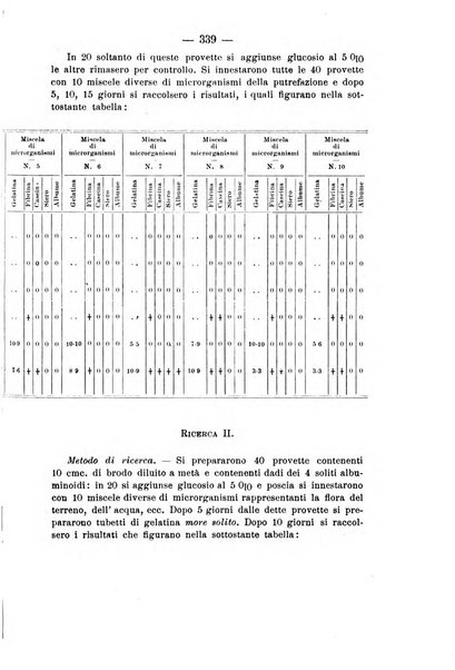 Archivio di farmacologia sperimentale e scienze affini