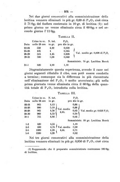 Archivio di farmacologia sperimentale e scienze affini