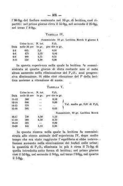 Archivio di farmacologia sperimentale e scienze affini