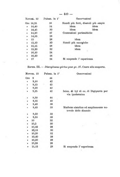 Archivio di farmacologia sperimentale e scienze affini