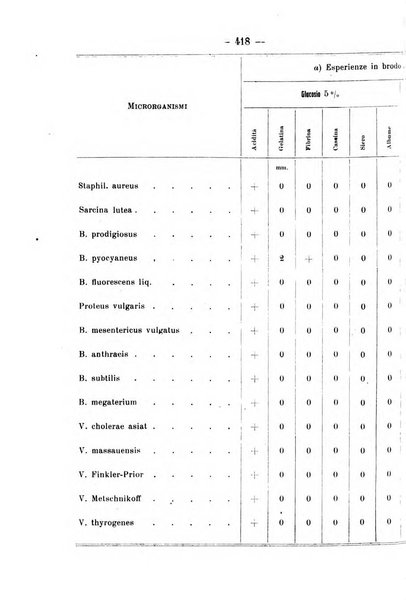 Archivio di farmacologia sperimentale e scienze affini