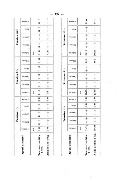 Archivio di farmacologia sperimentale e scienze affini