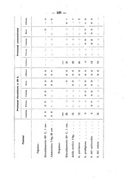 Archivio di farmacologia sperimentale e scienze affini