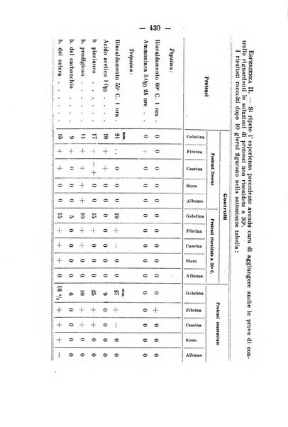 Archivio di farmacologia sperimentale e scienze affini