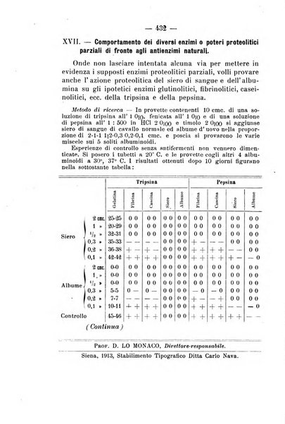 Archivio di farmacologia sperimentale e scienze affini