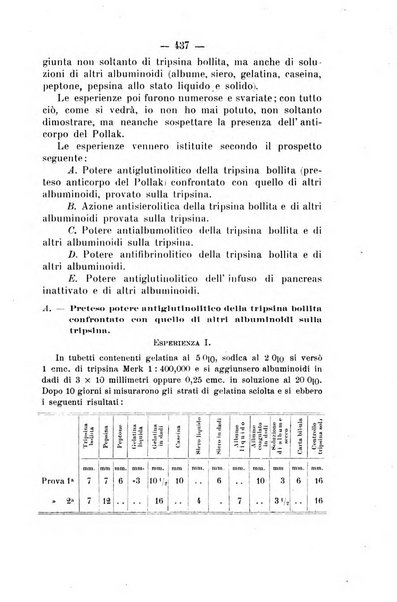 Archivio di farmacologia sperimentale e scienze affini