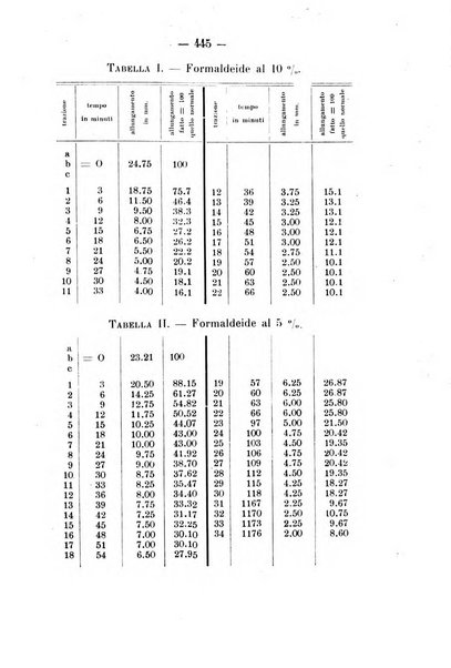 Archivio di farmacologia sperimentale e scienze affini