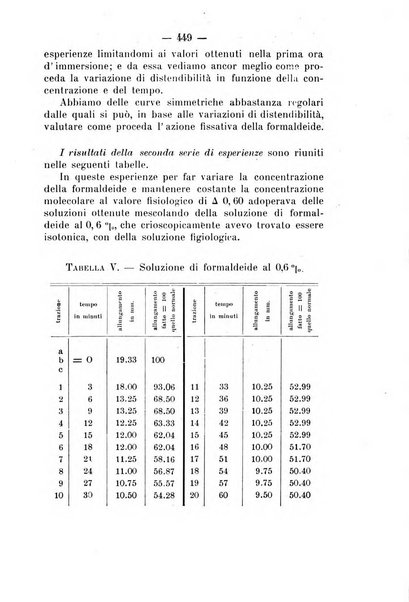 Archivio di farmacologia sperimentale e scienze affini