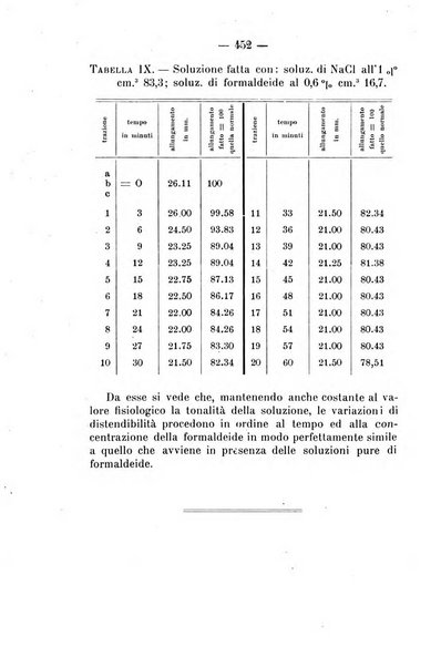 Archivio di farmacologia sperimentale e scienze affini