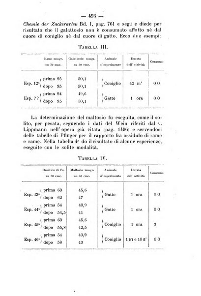 Archivio di farmacologia sperimentale e scienze affini