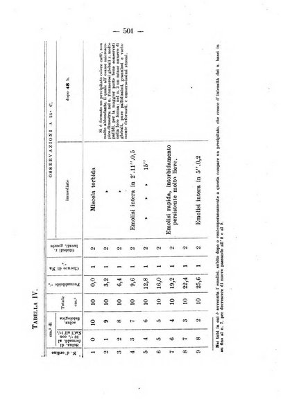 Archivio di farmacologia sperimentale e scienze affini