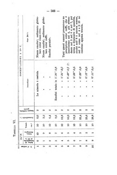 Archivio di farmacologia sperimentale e scienze affini