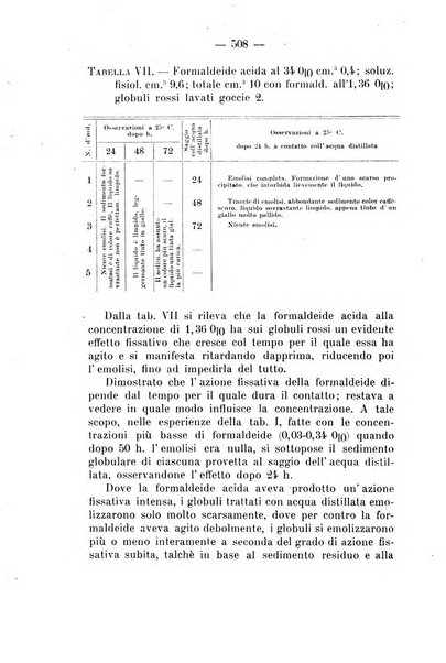 Archivio di farmacologia sperimentale e scienze affini