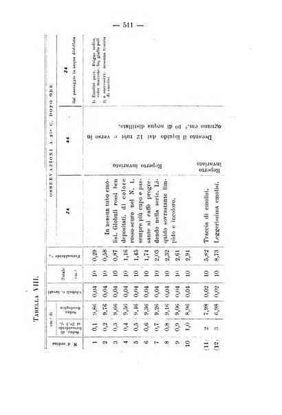 Archivio di farmacologia sperimentale e scienze affini