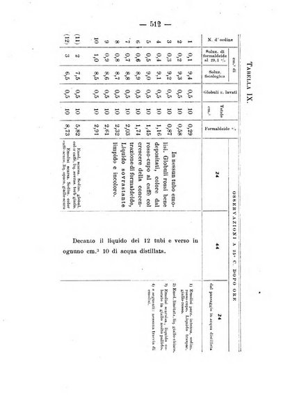 Archivio di farmacologia sperimentale e scienze affini