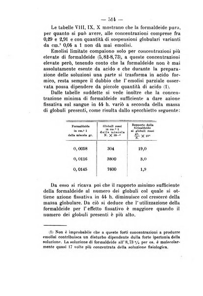 Archivio di farmacologia sperimentale e scienze affini