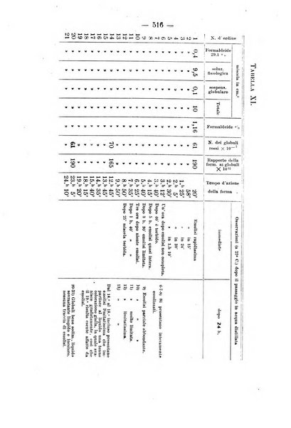 Archivio di farmacologia sperimentale e scienze affini