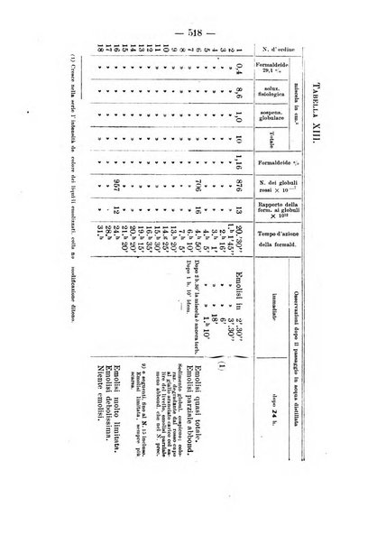 Archivio di farmacologia sperimentale e scienze affini