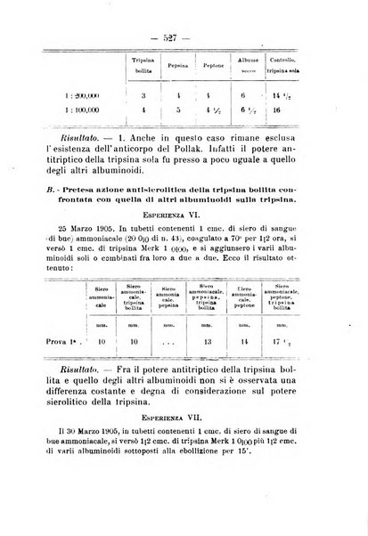 Archivio di farmacologia sperimentale e scienze affini