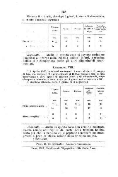 Archivio di farmacologia sperimentale e scienze affini