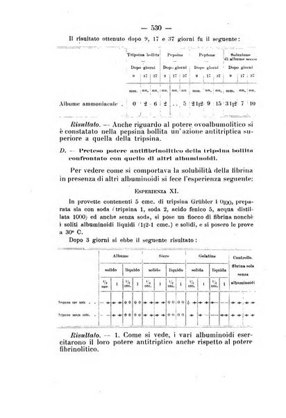 Archivio di farmacologia sperimentale e scienze affini