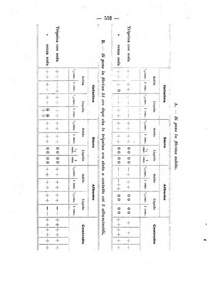 Archivio di farmacologia sperimentale e scienze affini