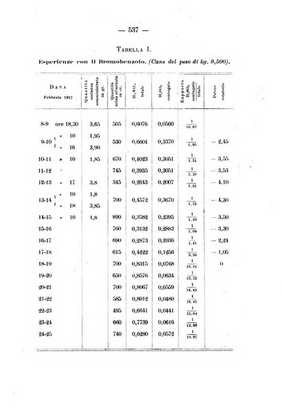 Archivio di farmacologia sperimentale e scienze affini