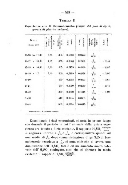 Archivio di farmacologia sperimentale e scienze affini