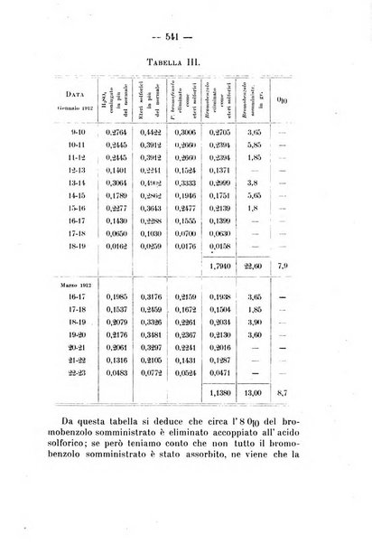 Archivio di farmacologia sperimentale e scienze affini