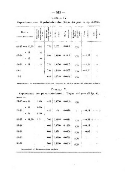 Archivio di farmacologia sperimentale e scienze affini