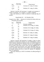 giornale/PUV0140996/1914/V.1/00000230