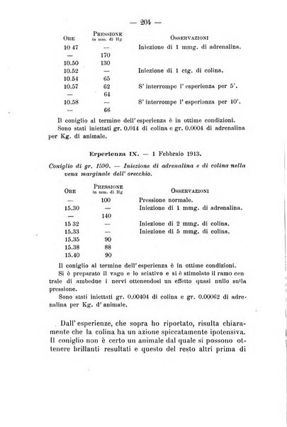 Archivio di farmacologia sperimentale e scienze affini