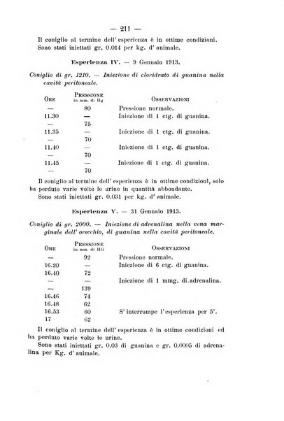 Archivio di farmacologia sperimentale e scienze affini