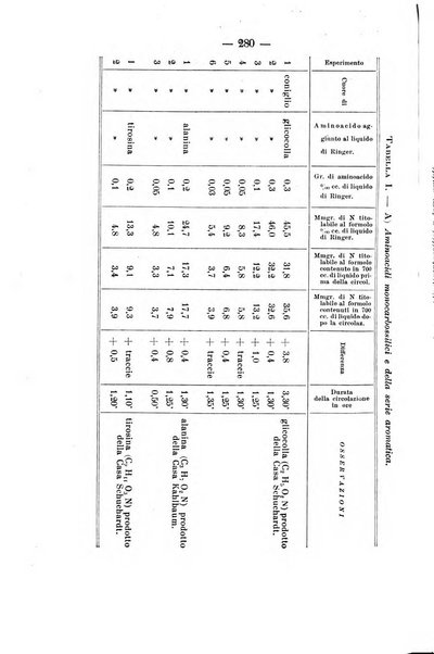 Archivio di farmacologia sperimentale e scienze affini