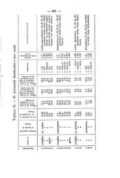 Archivio di farmacologia sperimentale e scienze affini