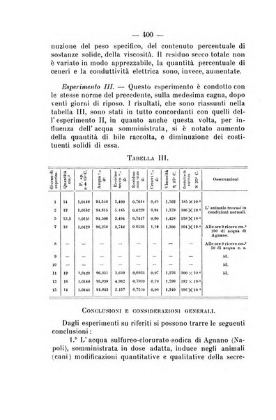 Archivio di farmacologia sperimentale e scienze affini