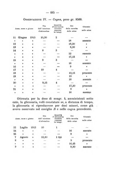 Archivio di farmacologia sperimentale e scienze affini