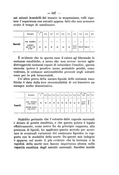 Archivio di farmacologia sperimentale e scienze affini