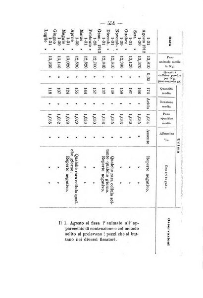 Archivio di farmacologia sperimentale e scienze affini