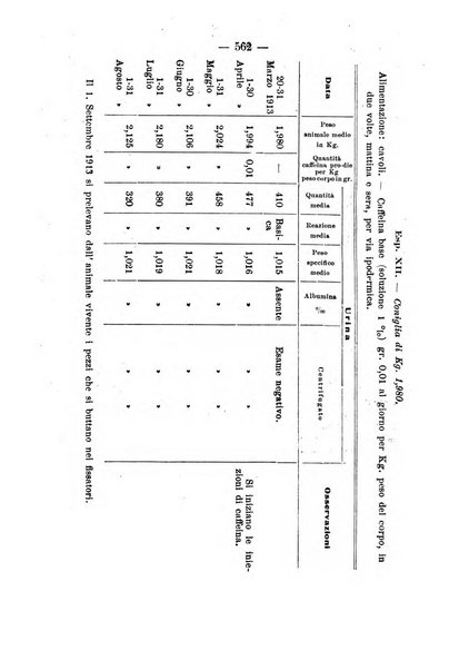 Archivio di farmacologia sperimentale e scienze affini