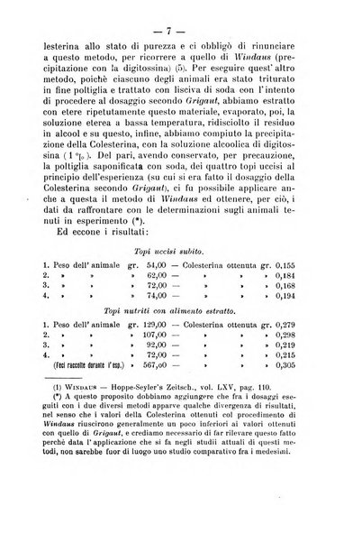 Archivio di farmacologia sperimentale e scienze affini