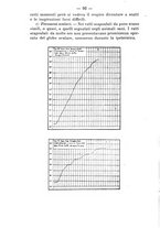 giornale/PUV0140996/1915/V.1/00000106