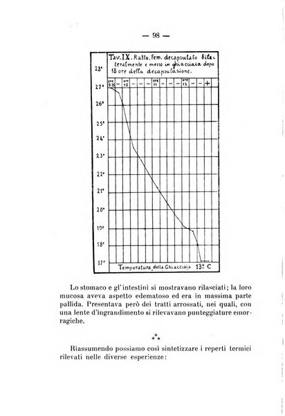 Archivio di farmacologia sperimentale e scienze affini