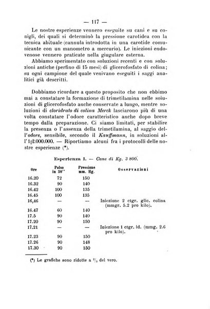 Archivio di farmacologia sperimentale e scienze affini